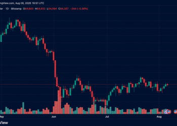 Bitcoin Holds Above $64,500 as Short Liquidations Drop