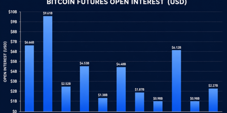 Bitcoin Options Flash $80K Max Pain as Wall Street Loads Up