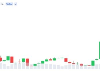 Analysts See Strong Bitcoin Rally, But Profit-Taking Risk Remains
