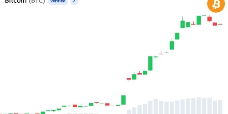 Grayscale Sees 3 Reasons Bitcoin May Be Worth Buying Right Now