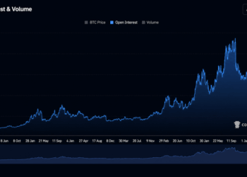Bitcoin Price Reclaims $79,000 as Open Interest Hits $140B