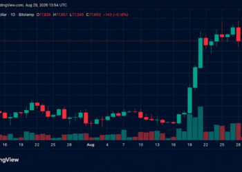 Bitcoin Price Retreats After Warsh’s Hawkish Jackson Hole Keynote