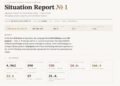 Bitcoin Red Team Finds 4,962 Flaws After Coldcard Hack