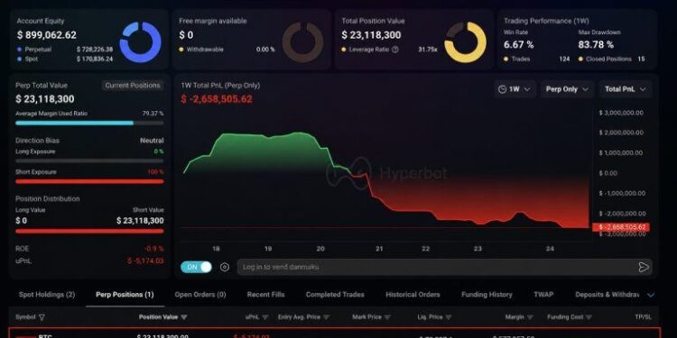 Bitcoin Trader Down $4.56M Opens New $23M Short on 300 BTC