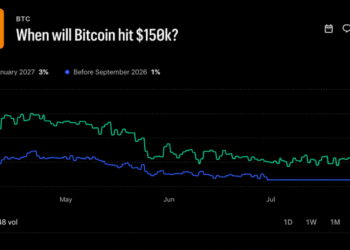 Bitcoin’s $120M Betting War Draws a Brutal Map for 2026 Prices