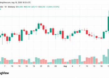 Bitcoin’s $70K Rip Vaporizes $1.9B as Shorts Get Steamrolled