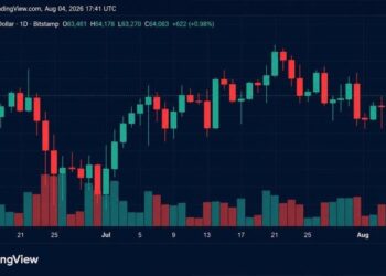 BTC Hits $64,360, but Bitfinex Warns of Downside Risks