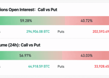 Six-Figure Bitcoin Price in Sight as BTC Call Options Go Berserk