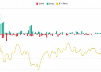Bitcoin’s $100K Forecast May Be Too Low After Record Short Squeeze