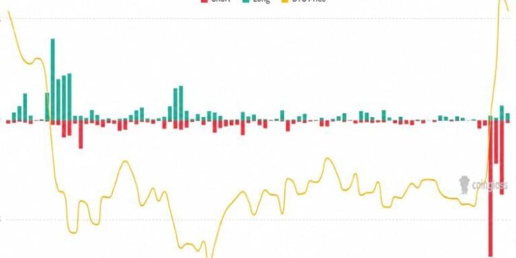 Bitcoin’s $100K Forecast May Be Too Low After Record Short Squeeze