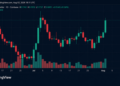 BTC Plunge Triggers Altcoin Sell-off as ADA Bucks the Trend