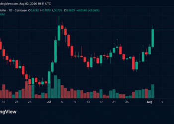 BTC Plunge Triggers Altcoin Sell-off as ADA Bucks the Trend