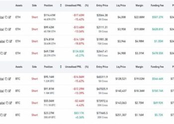 Abraxas Builds $783M Hyperliquid Short, Hedges ETH as BTC Hits $77.5K
