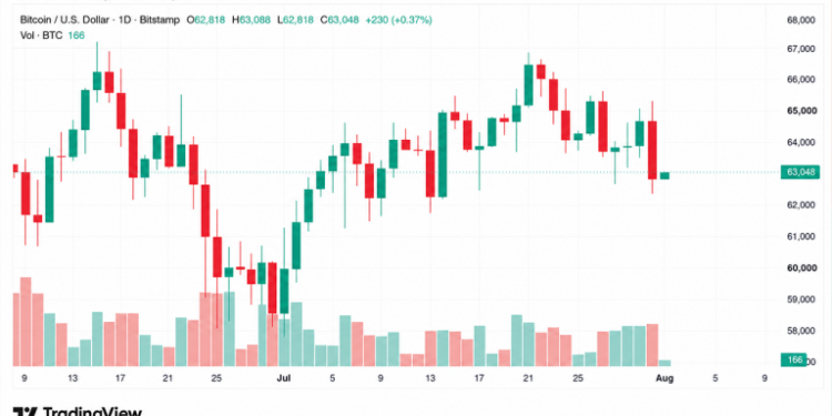 Coldcard Exploit Fuels Market Fear as 2 Bitcoin Forks Loom Ahead