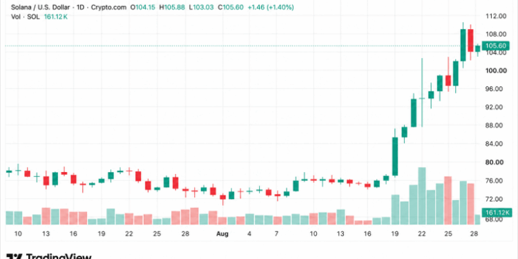 Crypto Weekly: Solana Leads Altcoin Gains as XRP and DOGE Slide