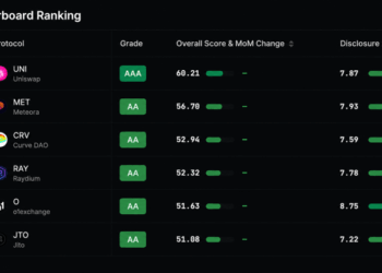 Defillama’s New Crypto Ratings Put 128 Tokens Under the Lens