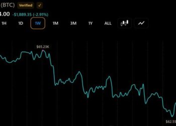 Fairlead Strategies: Bitcoin May Have Found Its Major Low