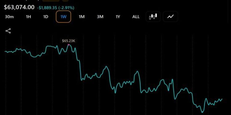 Fairlead Strategies: Bitcoin May Have Found Its Major Low