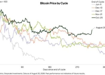 Bitcoin May Hit Turning Point This Week as Durable Bottom Takes Shape