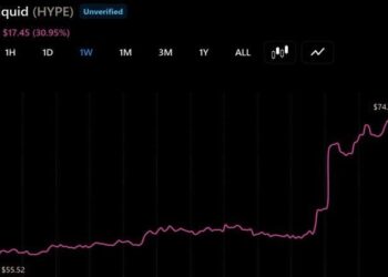 Hyperliquid’s HYPE Outperforms Bear Market as AQAv2 Nears Launch