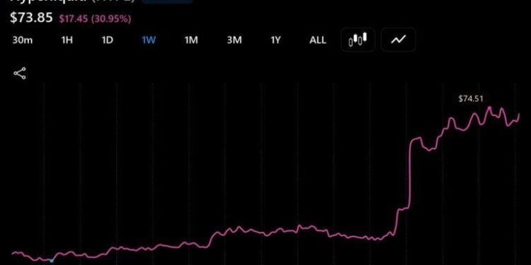 Hyperliquid’s HYPE Outperforms Bear Market as AQAv2 Nears Launch