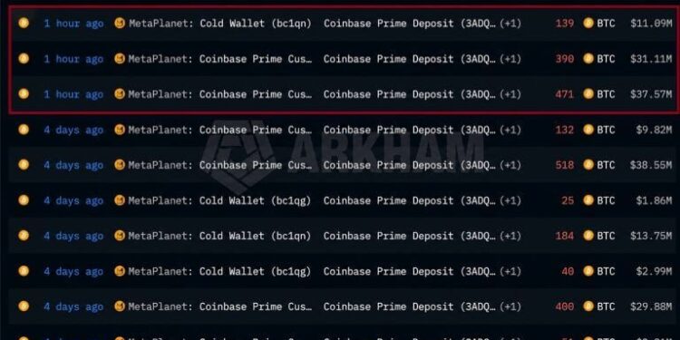 Metaplanet Moves 1,000 BTC Into Coinbase Prime Custody