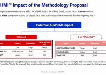 MSCI Proposal Could Boot Strategy, Metaplanet From Indexes