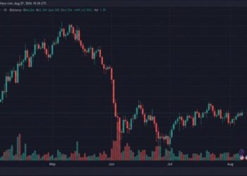 Bitcoin Tops $65,340 as BIP 110 Fight Raises Hard Fork Risk