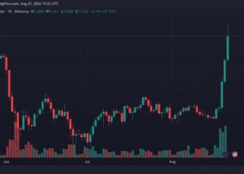 Bitcoin Holds $77K as Bulls Keep August’s Best Week in Play