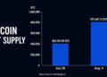 Onchain Data: Coldcard Crisis Doubles Bitcoin’s Hot Supply in Just One Week