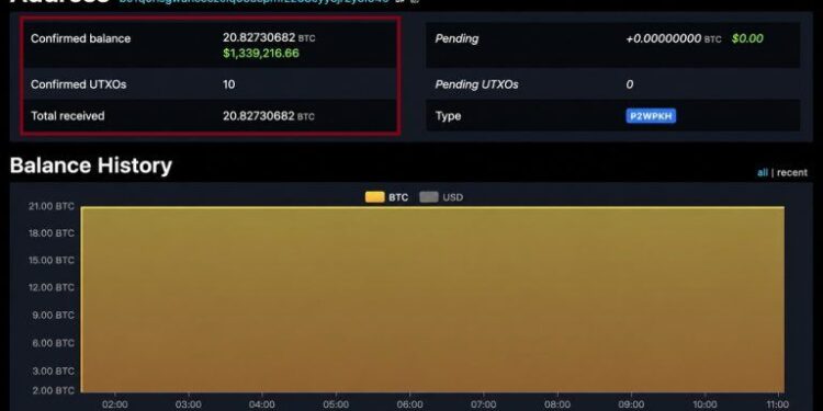 Peckshield: Maya Protocol Loses $1.7M, 20 BTC Traced to Wallet