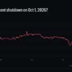 Goverment Shutdown Probability Risk Is Delayed, Not Resolved, After House Vote