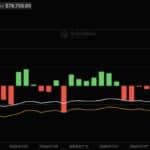 BlackRock’s IBIT Takes the Lead as Bitcoin ETFs Draw $337.6 Million