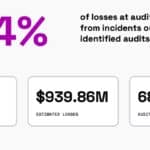 DeFi’s Deadliest Lie: Why “Audited” No Longer Means Safe