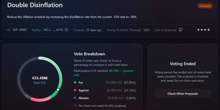 Helius CEO Secures Last-Minute Votes to Slash Solana Inflation