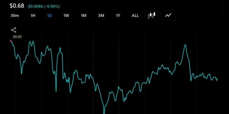 SUI Faces Fresh Unlock as Bulls Target a Run to $20