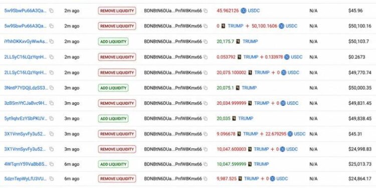 Trump Team Nets $3.39 Million Selling TRUMP Tokens in 10 Hours