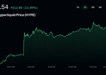 Trump’s Hyperliquid Name-Drop Sends HYPE Charging Toward Record Highs