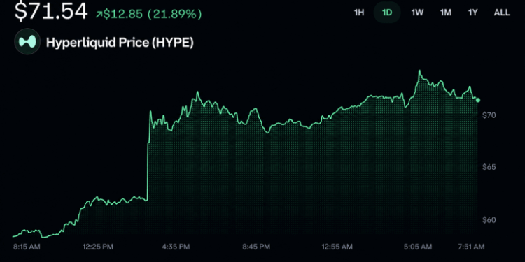 Trump’s Hyperliquid Name-Drop Sends HYPE Charging Toward Record Highs