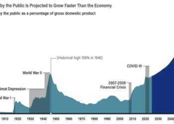 $40 Trillion US Debt Spiral Threatens Global Markets, CEO Warns