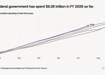 US Debt Nears $40 Trillion in 5 Months as Bitcoin’s Case Gets Louder