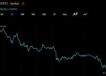 XRP Slides 3% to $1 as Thin Binance Books Put $0.95 in Play