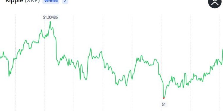 XRP Holders Can Trade Options on Derive With FXRP Collateral