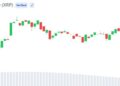 XRP Active Addresses Hit 2-Month High as Sentiment Turns Bearish