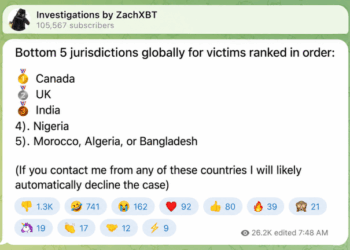ZachXBT Exposes Canada as Worst Global Hotspot for Crypto Fraud