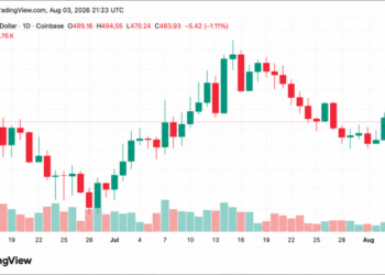 ZEC Just Surged Past $490 — Here Is What’s Driving the Rally