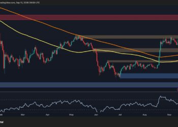 Bitcoin Price Analysis: BTC Faces a Make-or-Break Week – What’s the Most Likely Scenario?