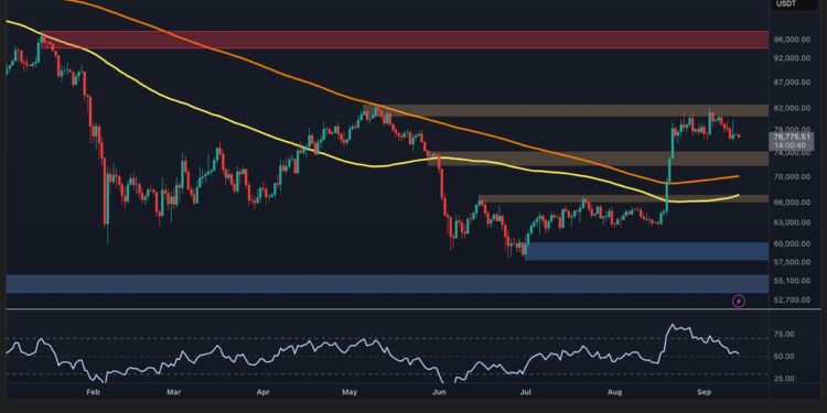 Bitcoin Price Analysis: BTC Faces a Make-or-Break Week – What’s the Most Likely Scenario?