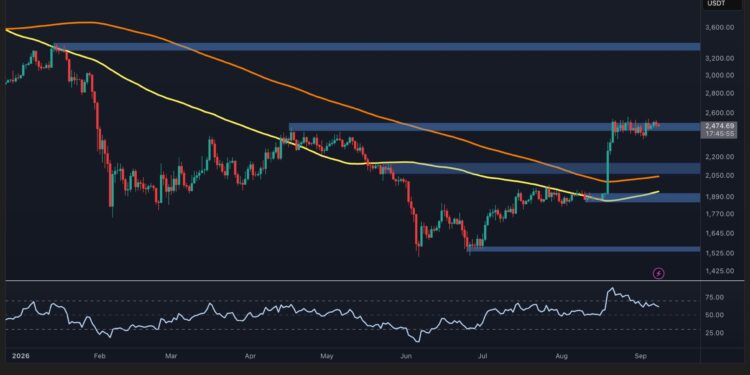 Ethereum Price Analysis: ETH Struggles Below $2.5K, Is a Deeper Pullback Coming?