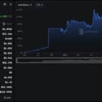 What Does Agentic Era Mean For Ripple XRP?